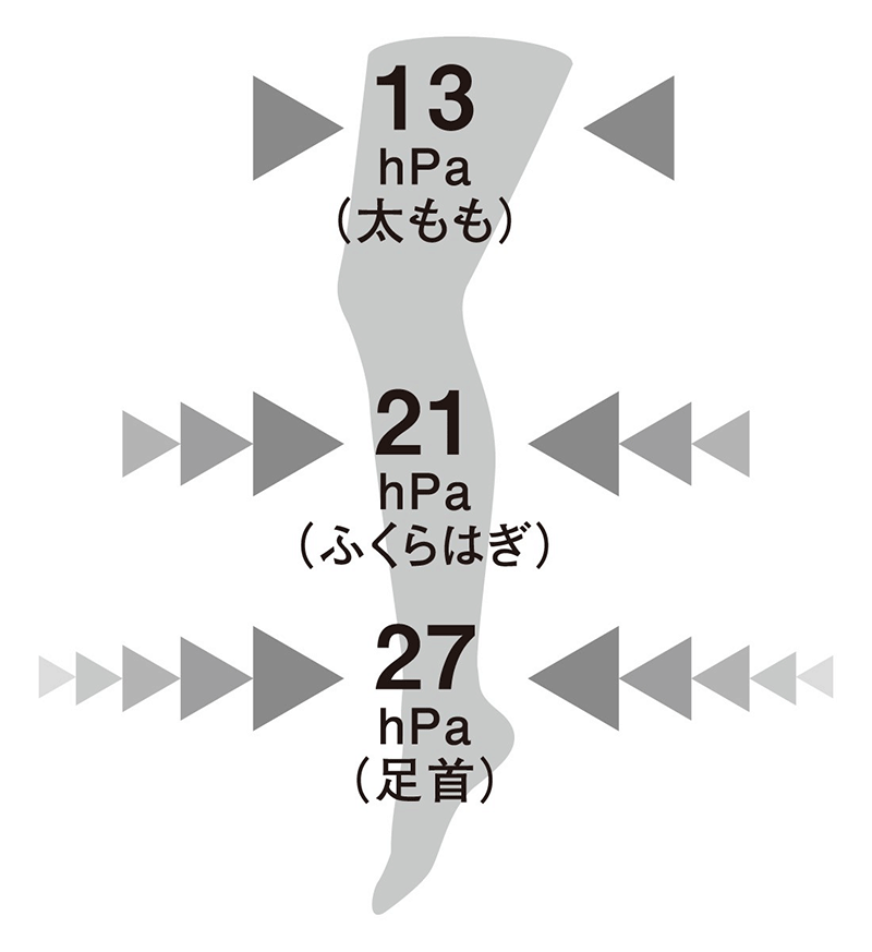 着圧レギンス 圧力表