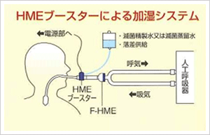 HMEブースターによる加湿システム